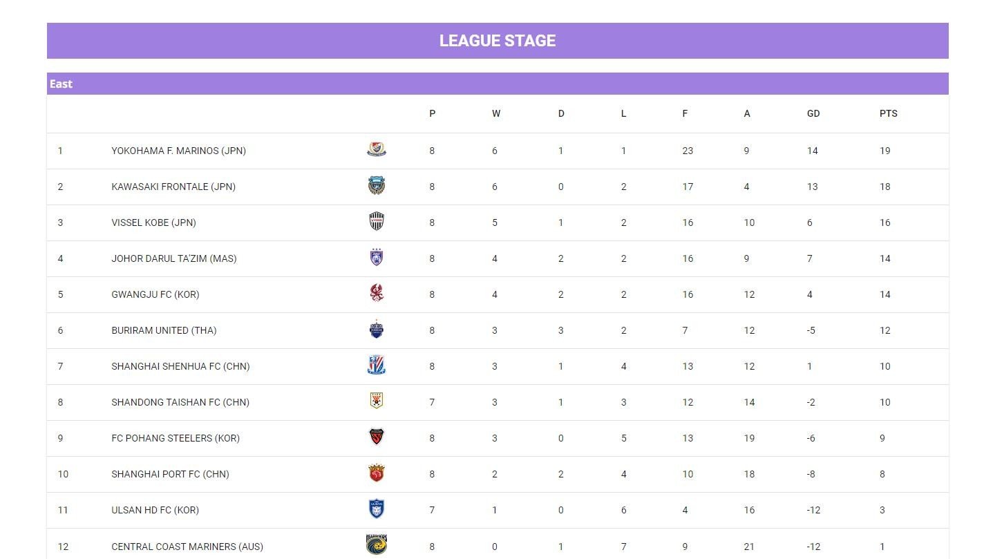 亚特兰大客场逼平对手，积分榜略有下滑的简单介绍